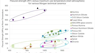 flexural strength