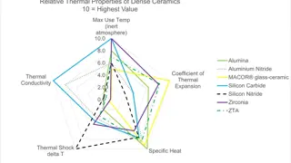 tailored set of thermal properties