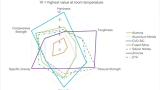 mechanical properties
